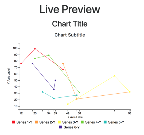 C3 Chart Editor